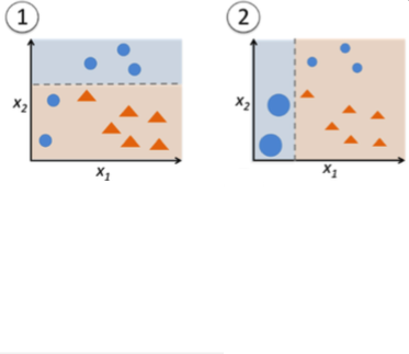 adaboost visualization 2