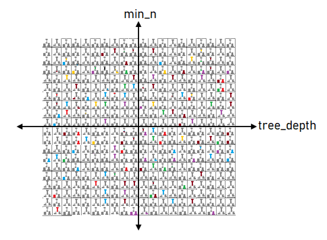 a tuning grid with one trained model per grid point