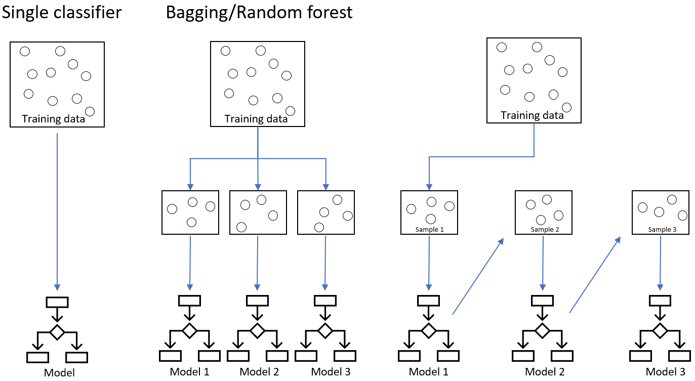 Gradient Boosting Ensemble Learning | PDF