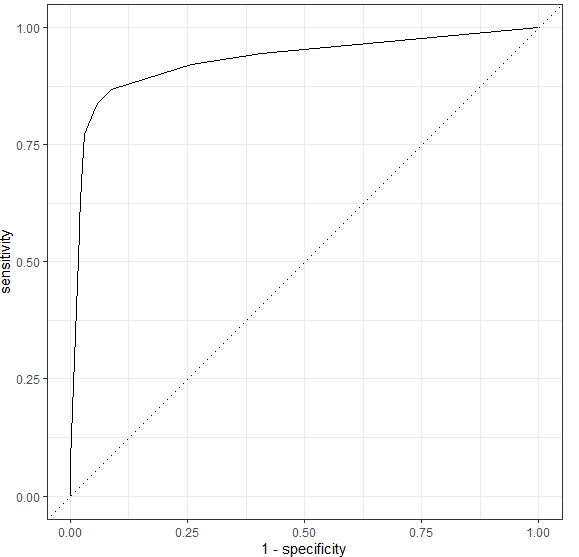 roc curve