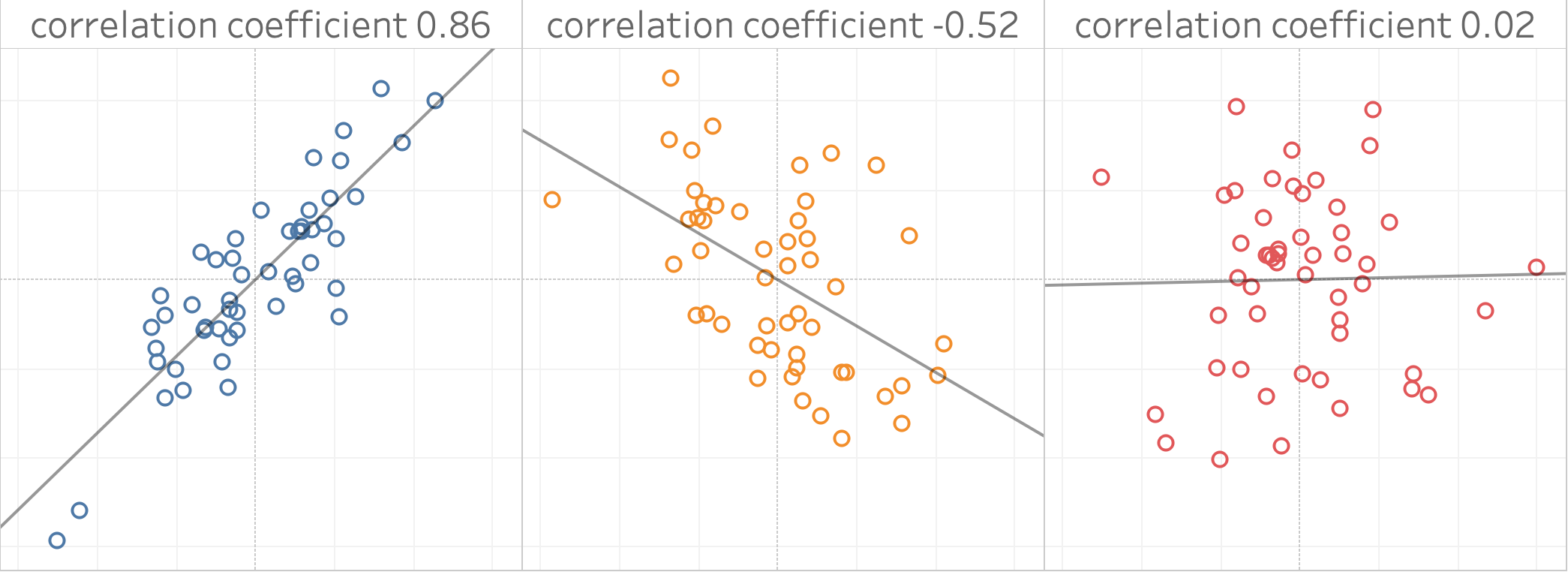 The same scatter plot, now with a trend line
