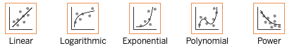 Screenshot of the different trend lines in Tableau.