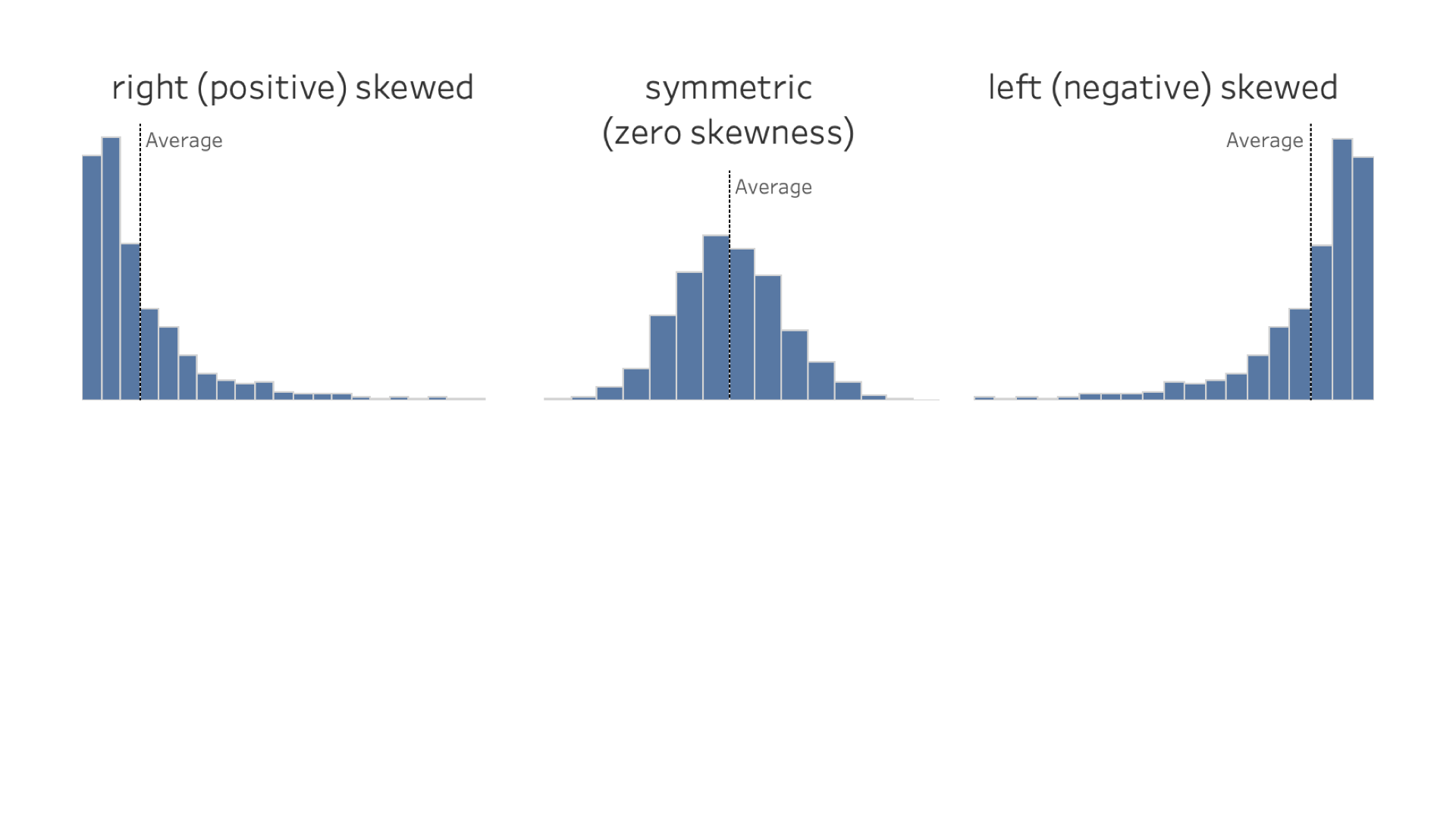 Box Plots And Distribution Characteristics Tableau