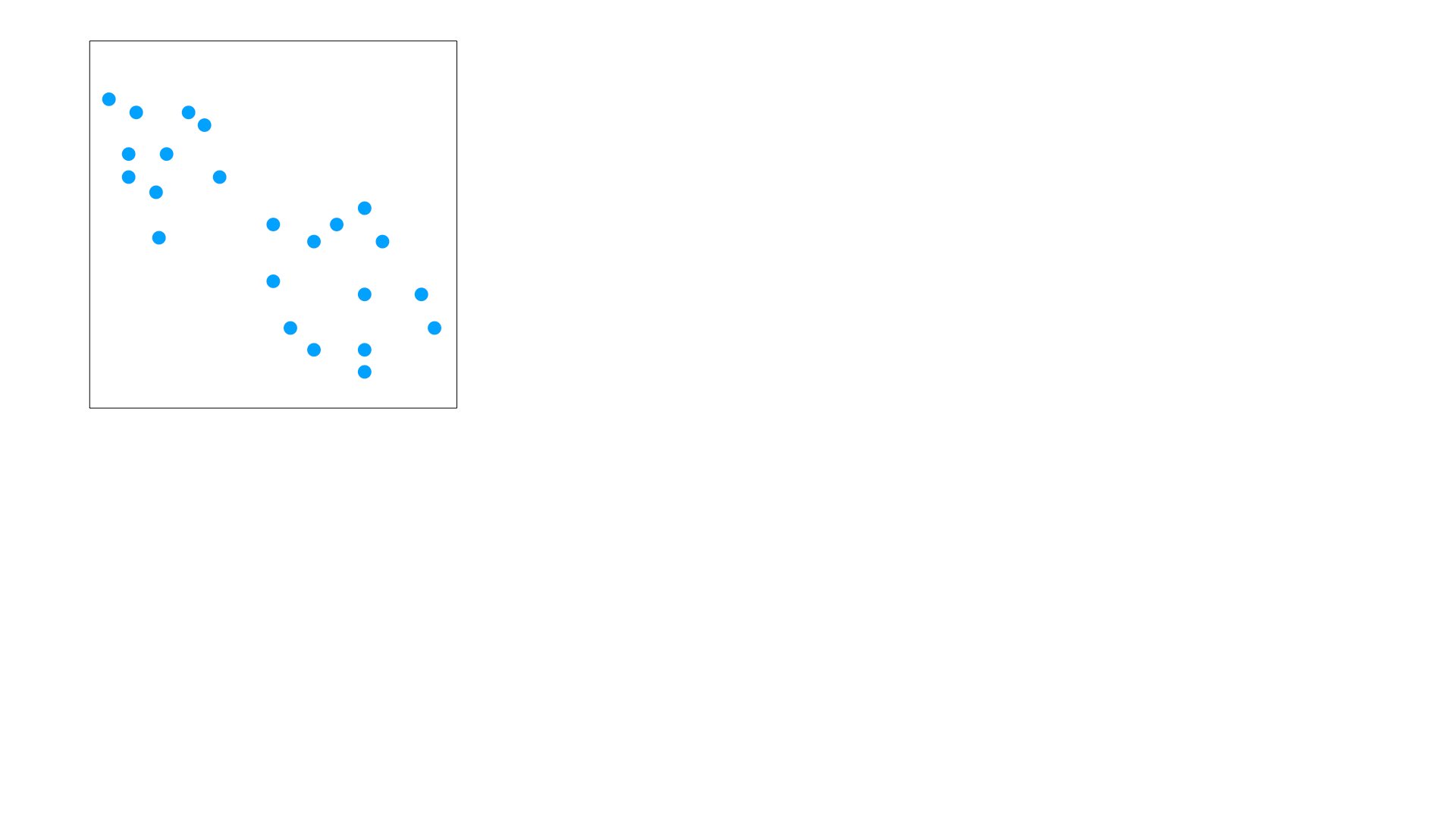 Visual representation of the k-means clustering algorithm.