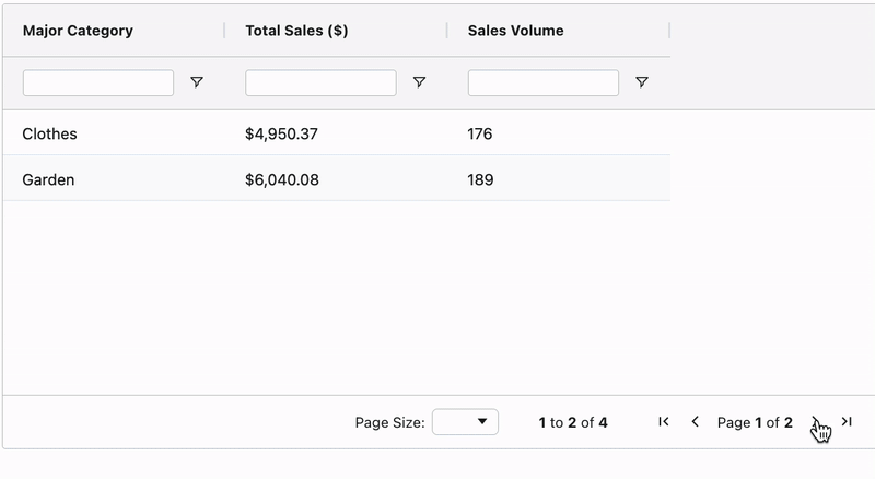 A gif of the same basic table from previous slides, however, there are only two rows of data and in the bottom-right of the table is a pagination toggle which has right and left arrows and a counter noting how many pages (2) and the current page.