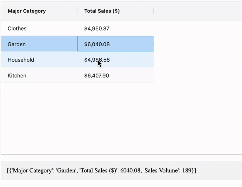 A gif of the same table that has been present in the slideshow so far. Below the table is a grey text area that updates with a dictionary of an entire row when selected