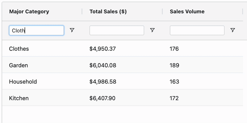A gif of the basic table from the first slides, instead, now there is a row below the header that contains a blank box. The gif firstly filters the first column on Cloth and then the second using Grater than dropdown, filtering the table.
