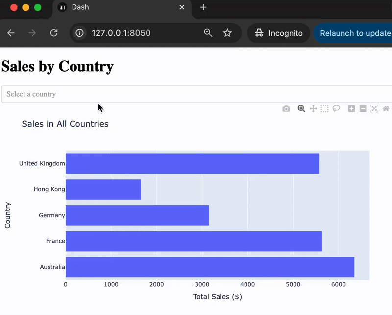 A gif of a chrome web browser which has a bar chart of total sales (x-axis) and country (y-axis) with a dropdown above which has options of country names. The gif has the mouse select each of these, and the title in the graph changes to the associated dropdown value and filters the chart to a single bar