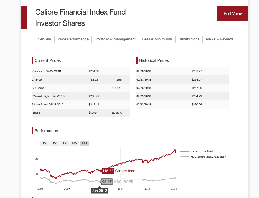 An example screenshot of a financial dashboard containing a variety of graphs, text, tables, and images including a prominent line chart with hover details