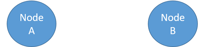 Picture of a graph with two nodes.