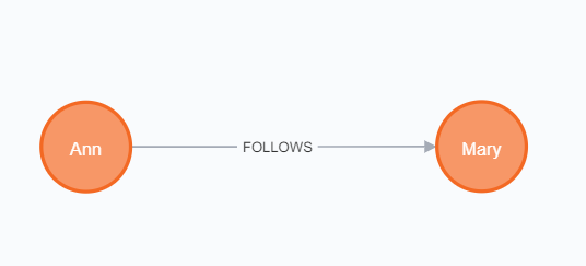 Graph picture with two connected nodes.