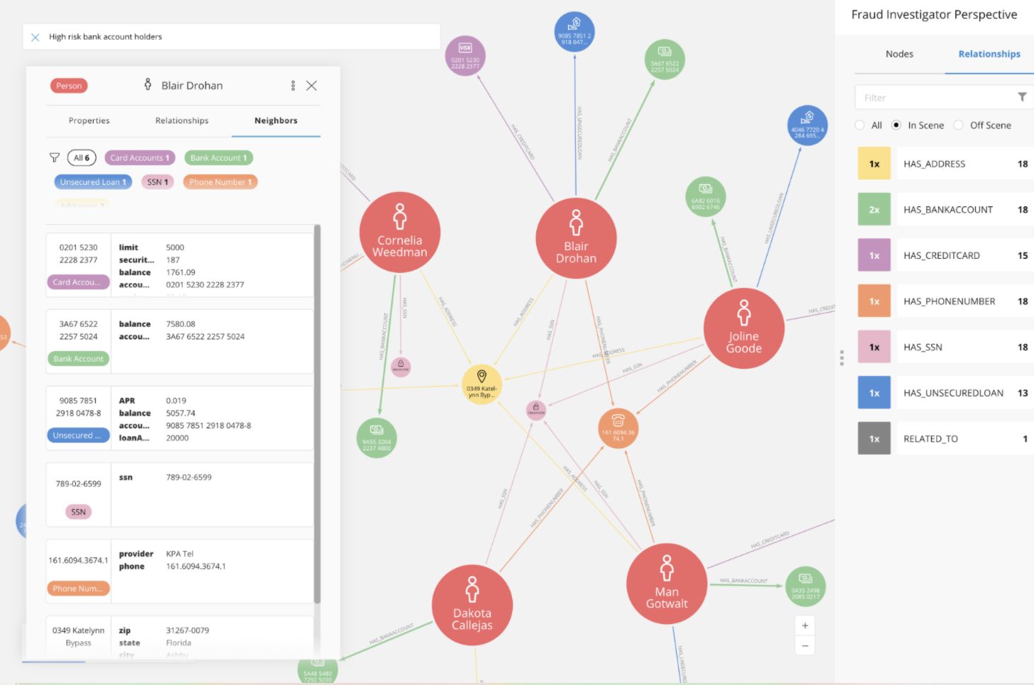 Neo4j Bloom picture with graphs and information.