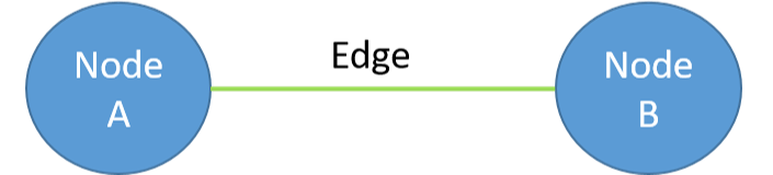 Picture of a graph with two nodes connected by an edge.