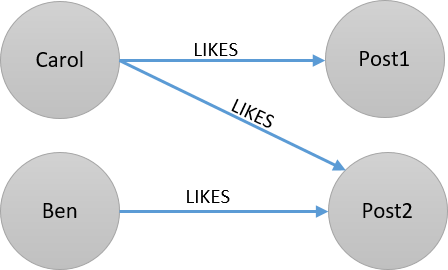 Picture of a directed graph.
