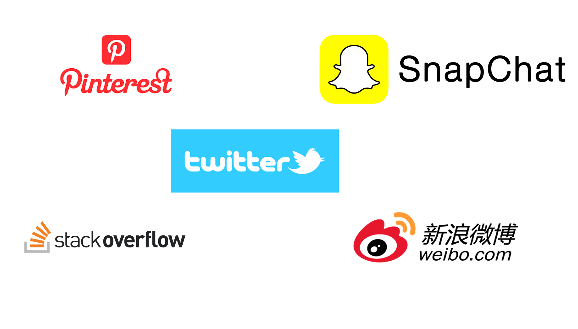 Logos of some Redis customers