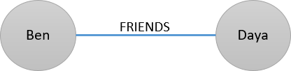 Picture of an undirected graph.