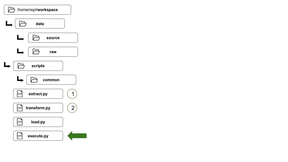 Folder Structure For Python Project at Ana Roland blog