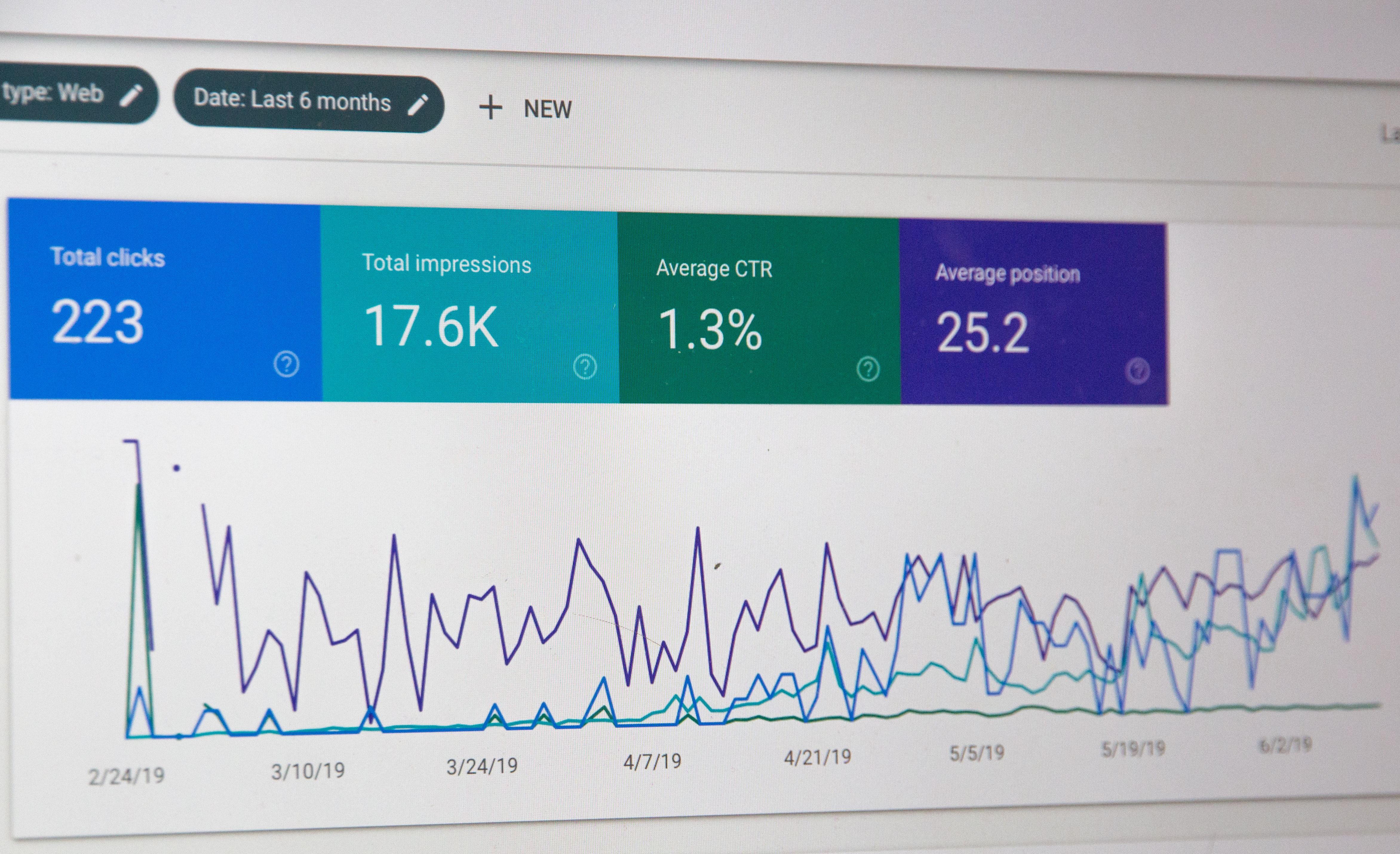 report with clicks, impressions, and other media metrics