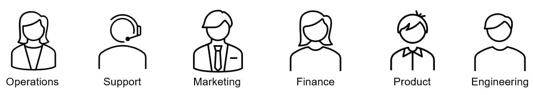 icons for people representing operations, support, marketing, finance, product, and engineering