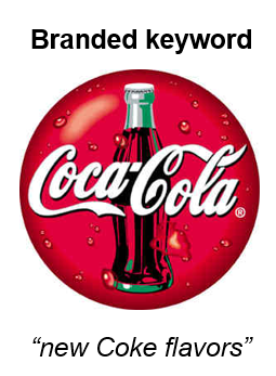Coca-cola logo with "Branded keyword" above and "new Coke flavors" below