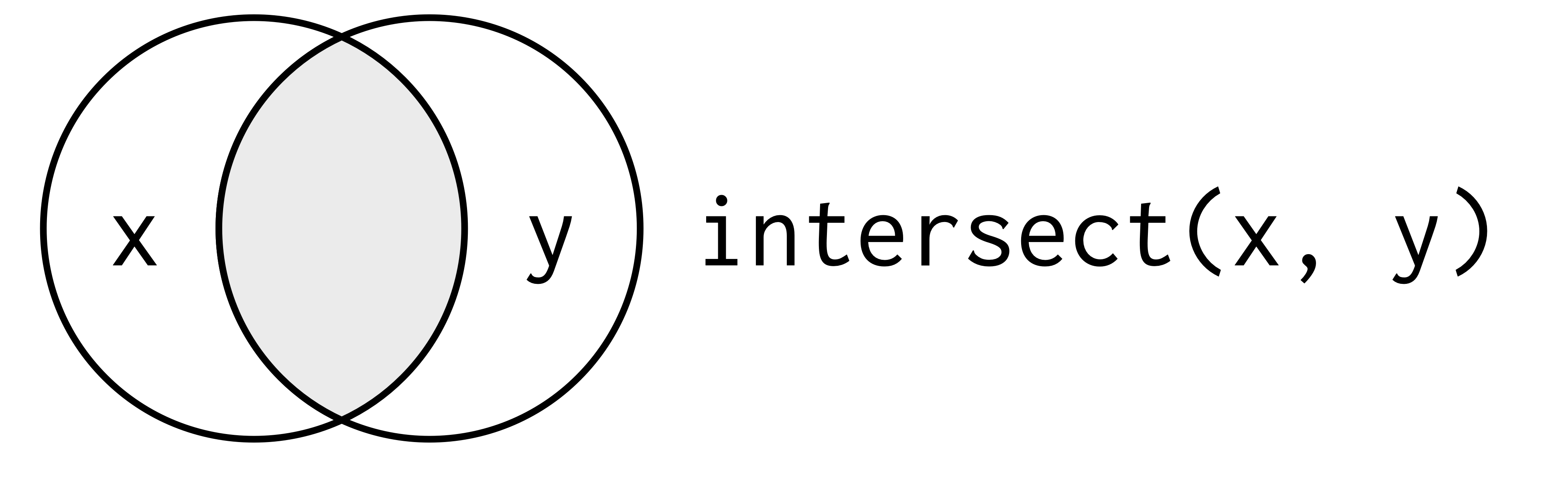 Intersect Venn