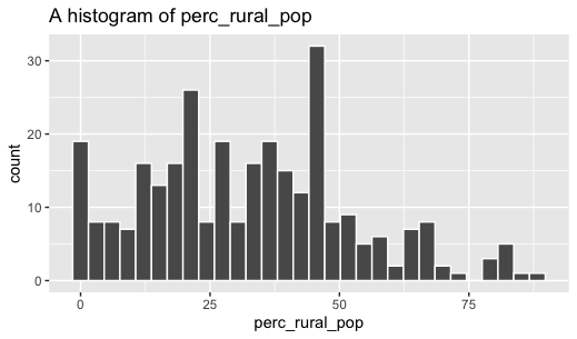 ggplot2 with rlang histogram