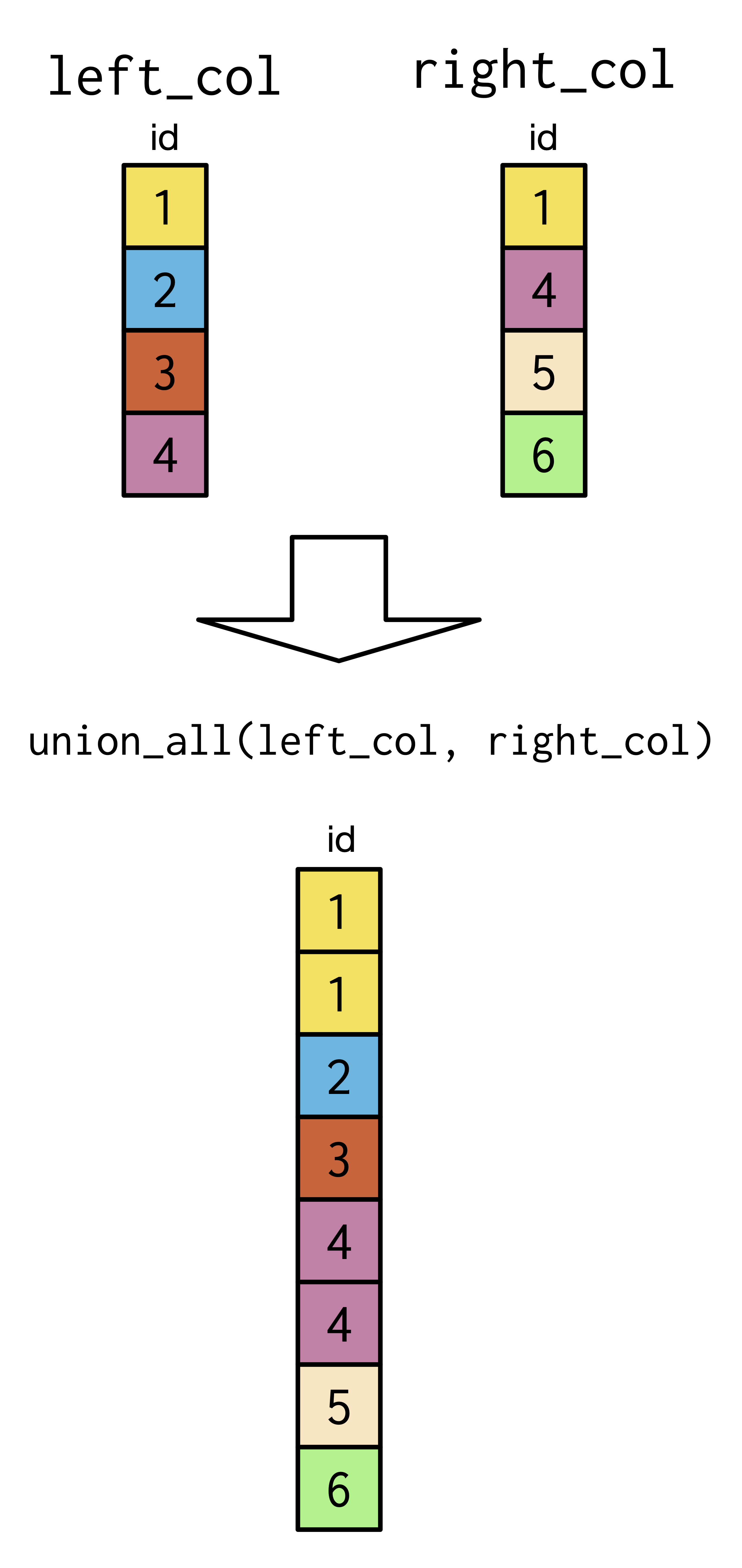 union_all diagram