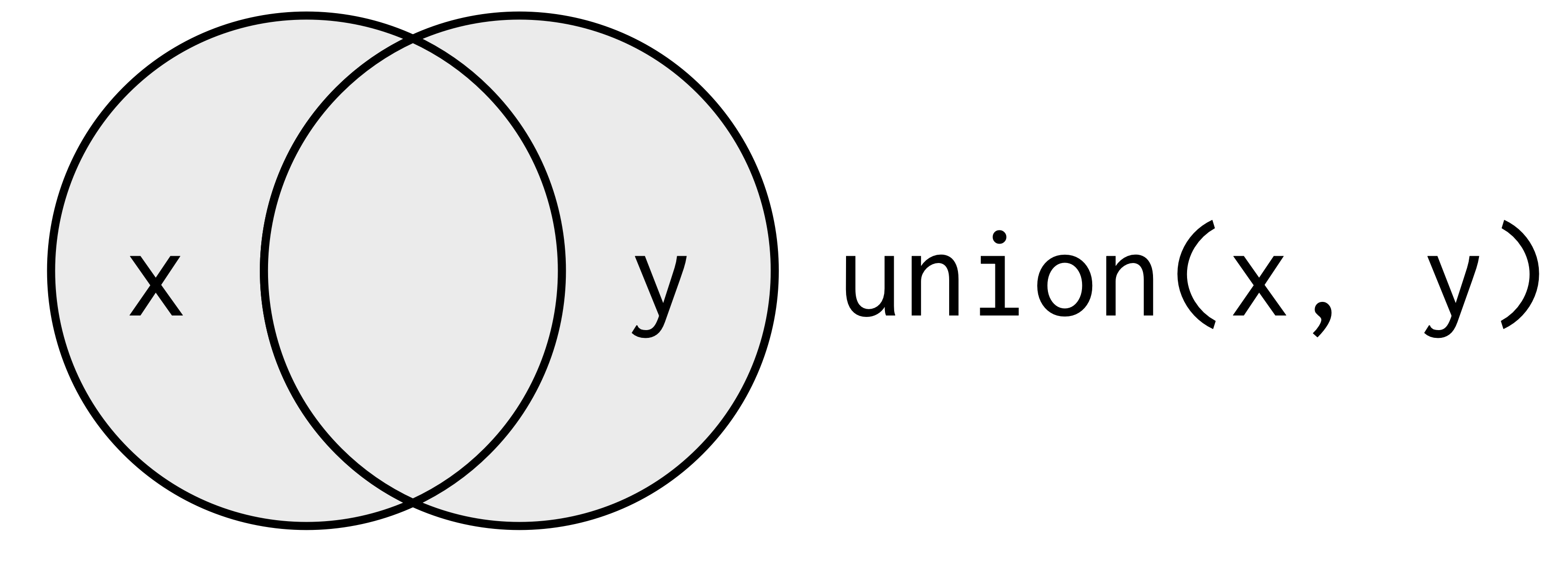 Union Venn