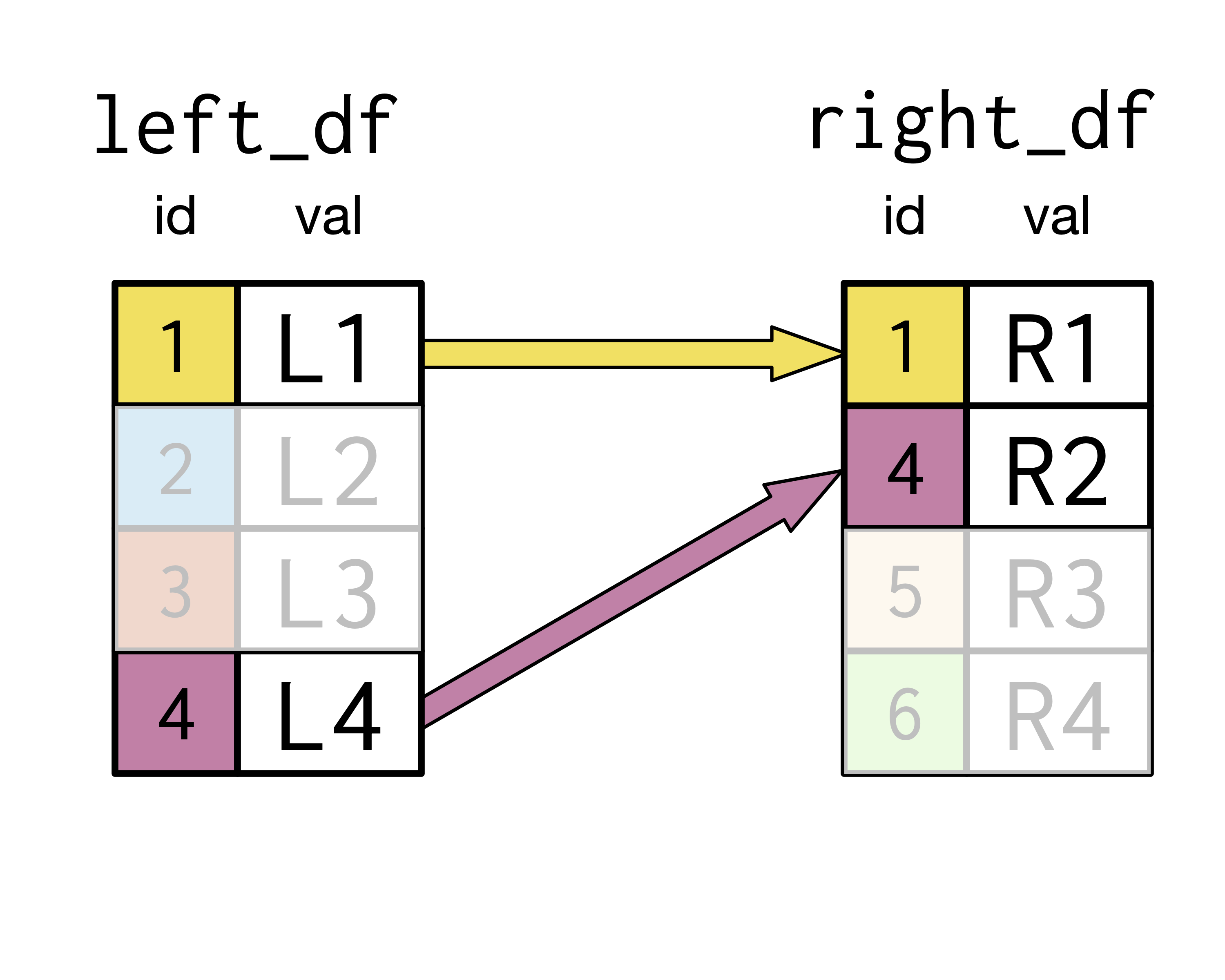 Inner join diagram