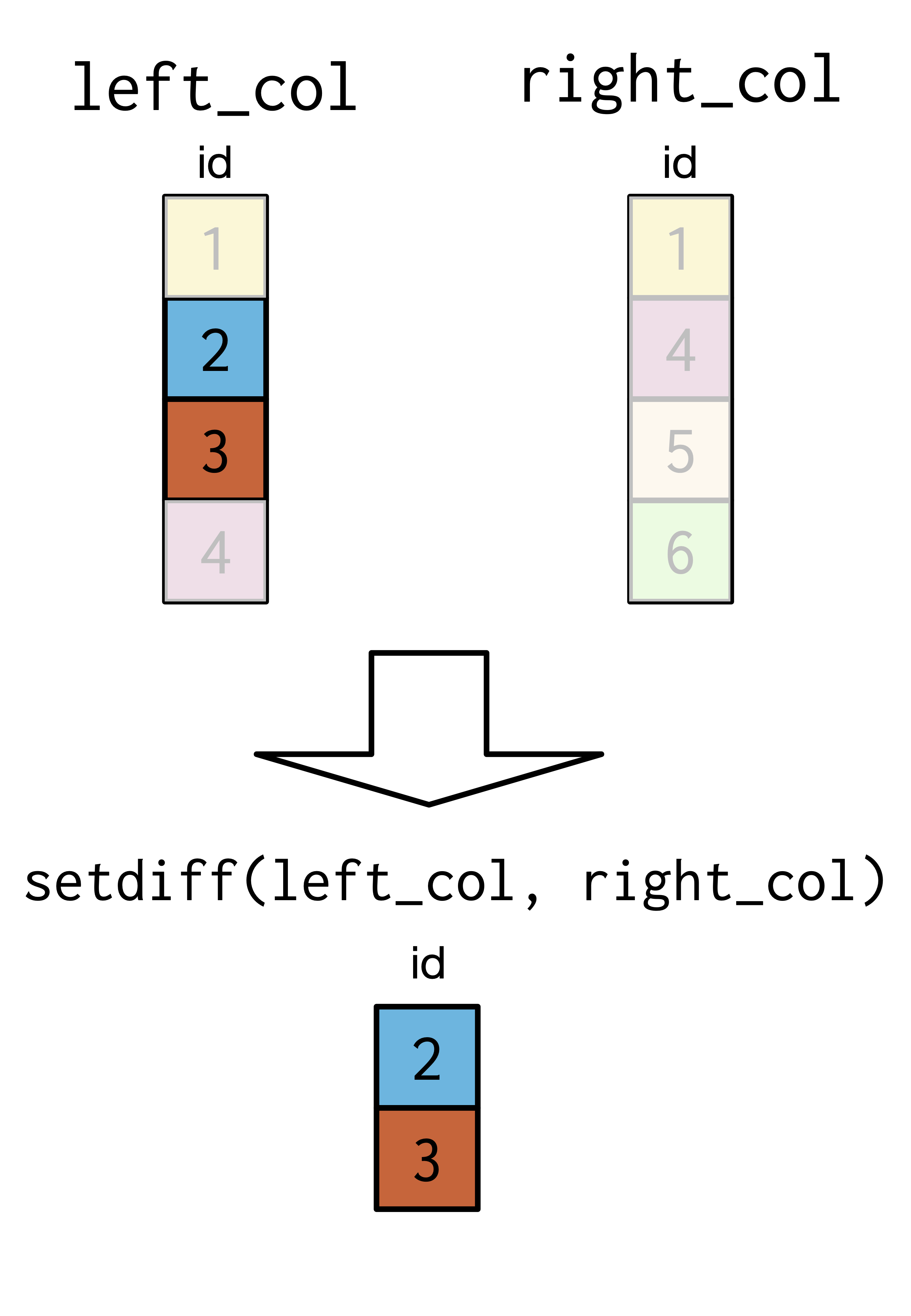 setdiff diagram