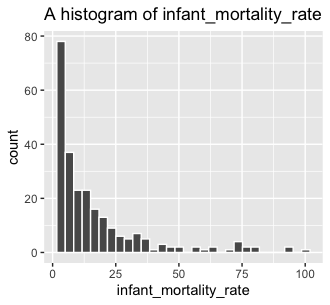 ggplot2 with title