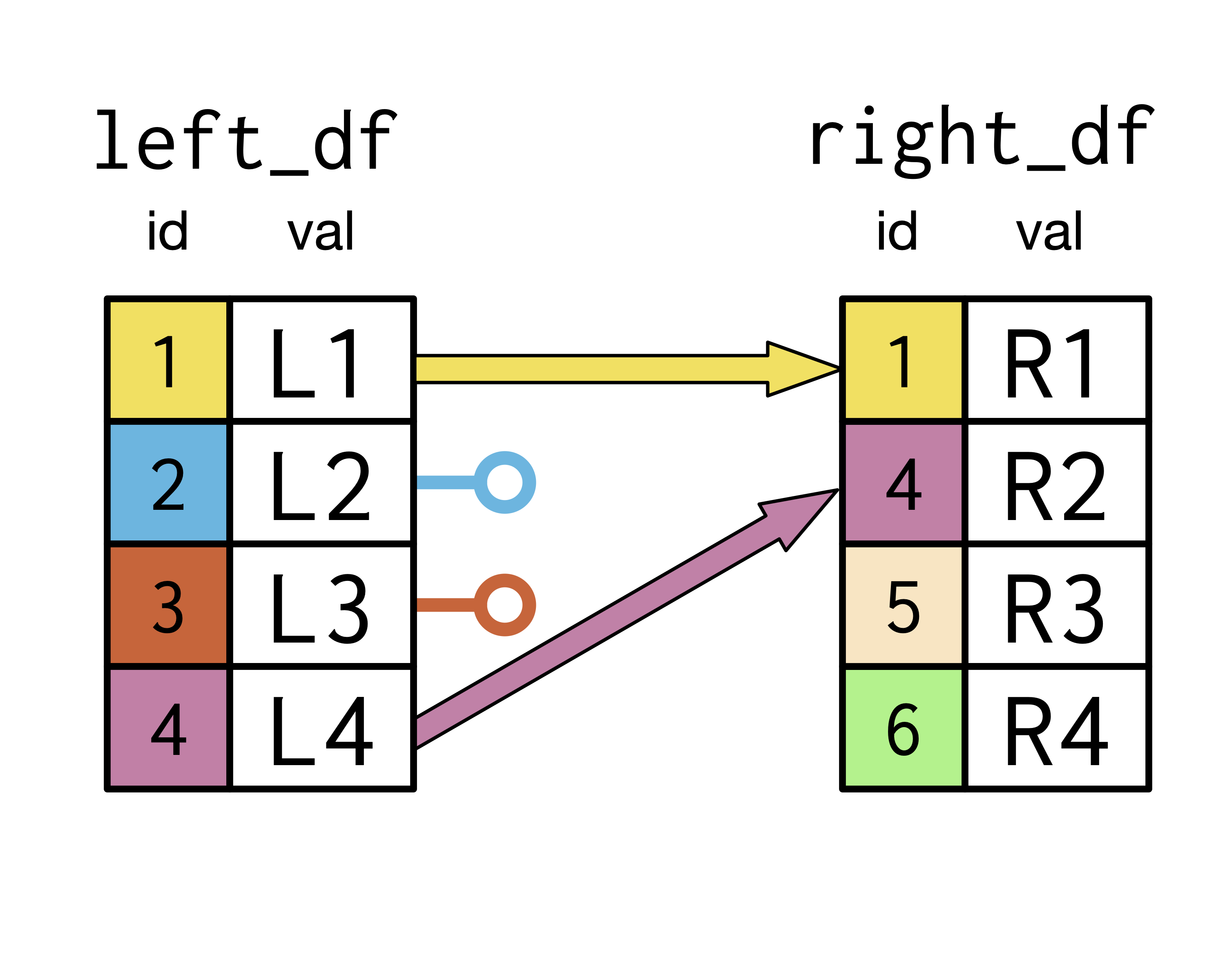 Left join diagram