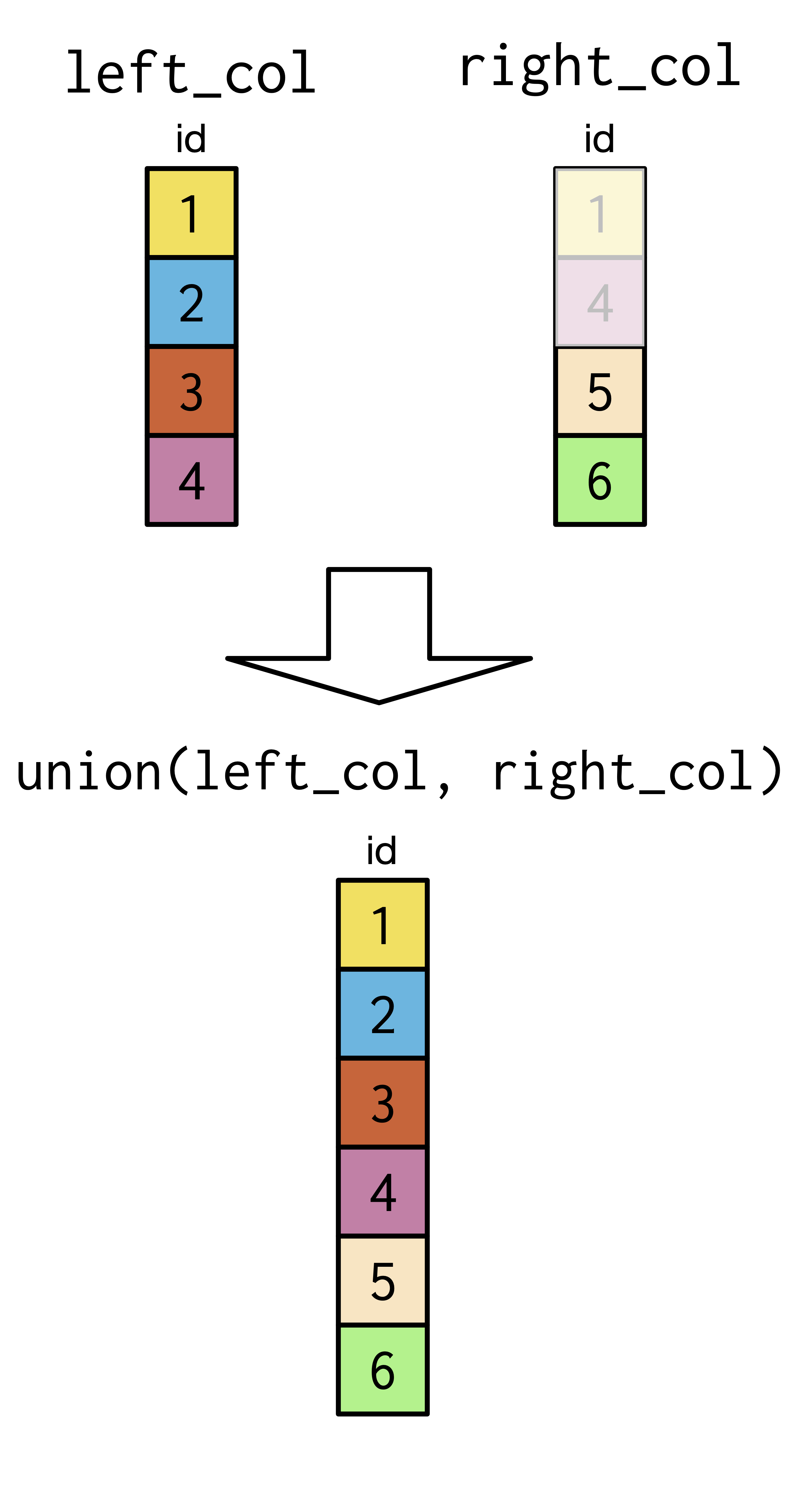 union diagram
