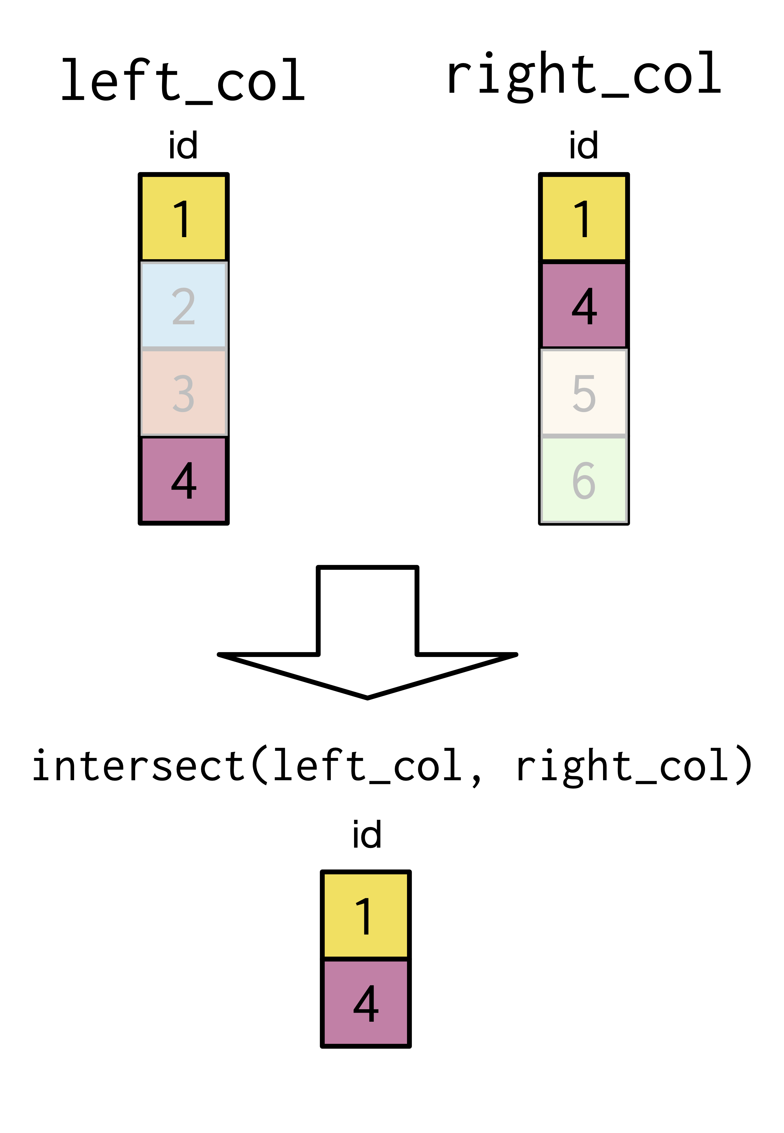 intersect diagram