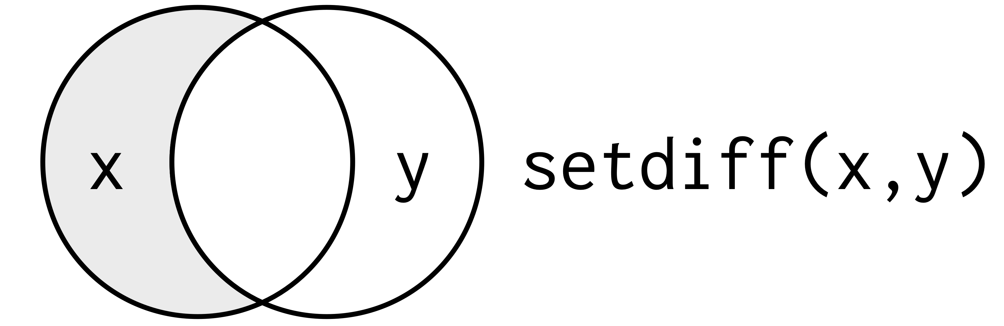 Setdiff Venn