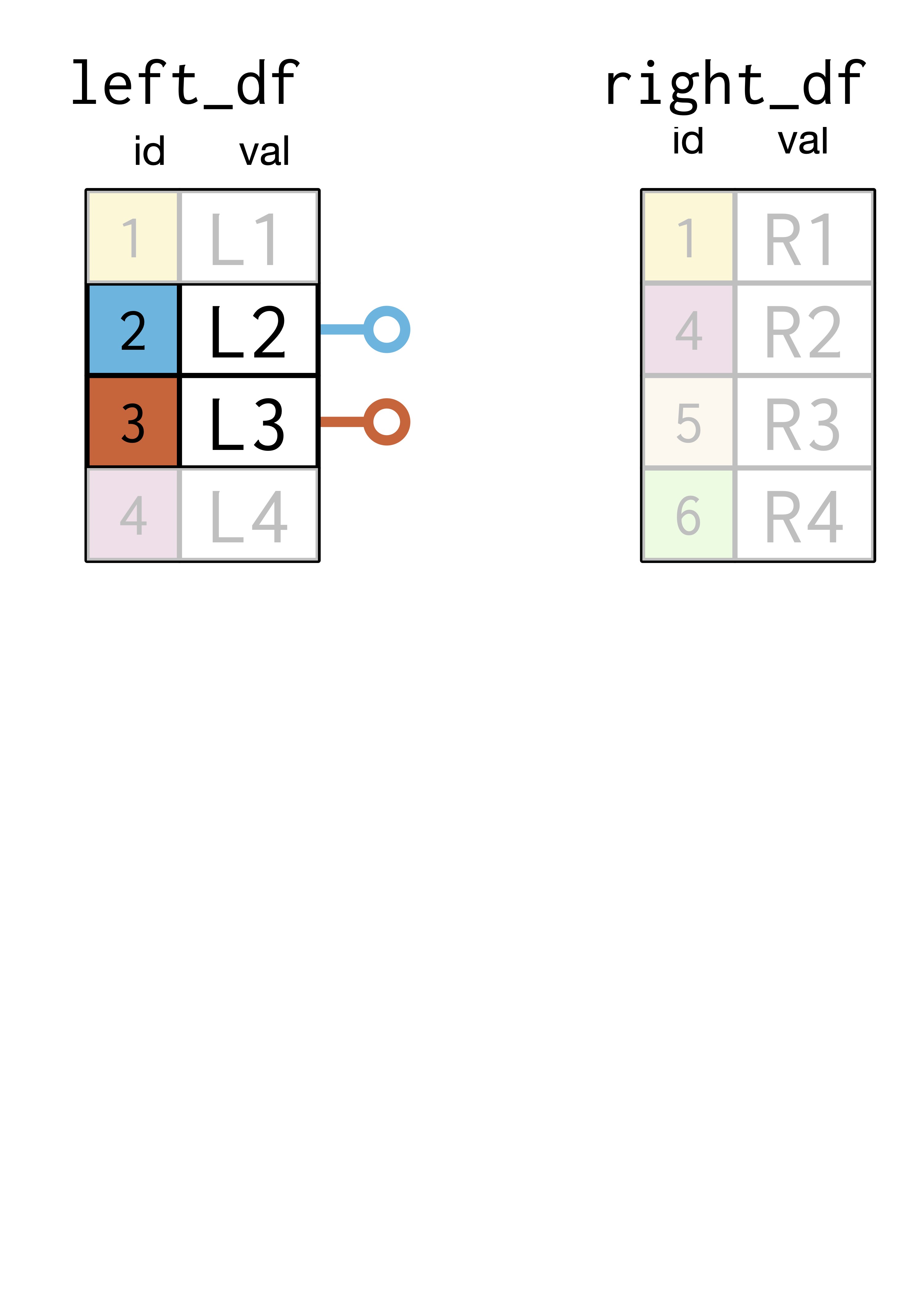 Anti join diagram