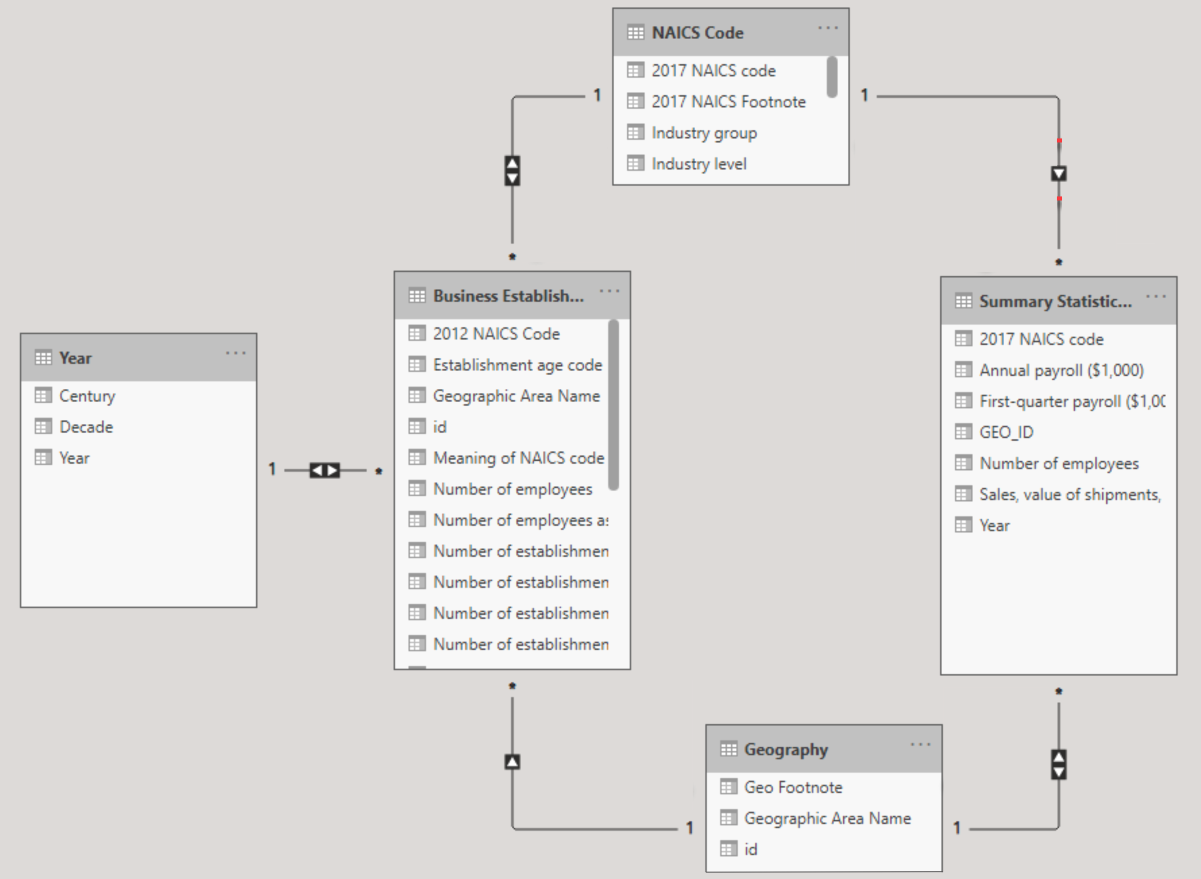 Data model in Power BI.