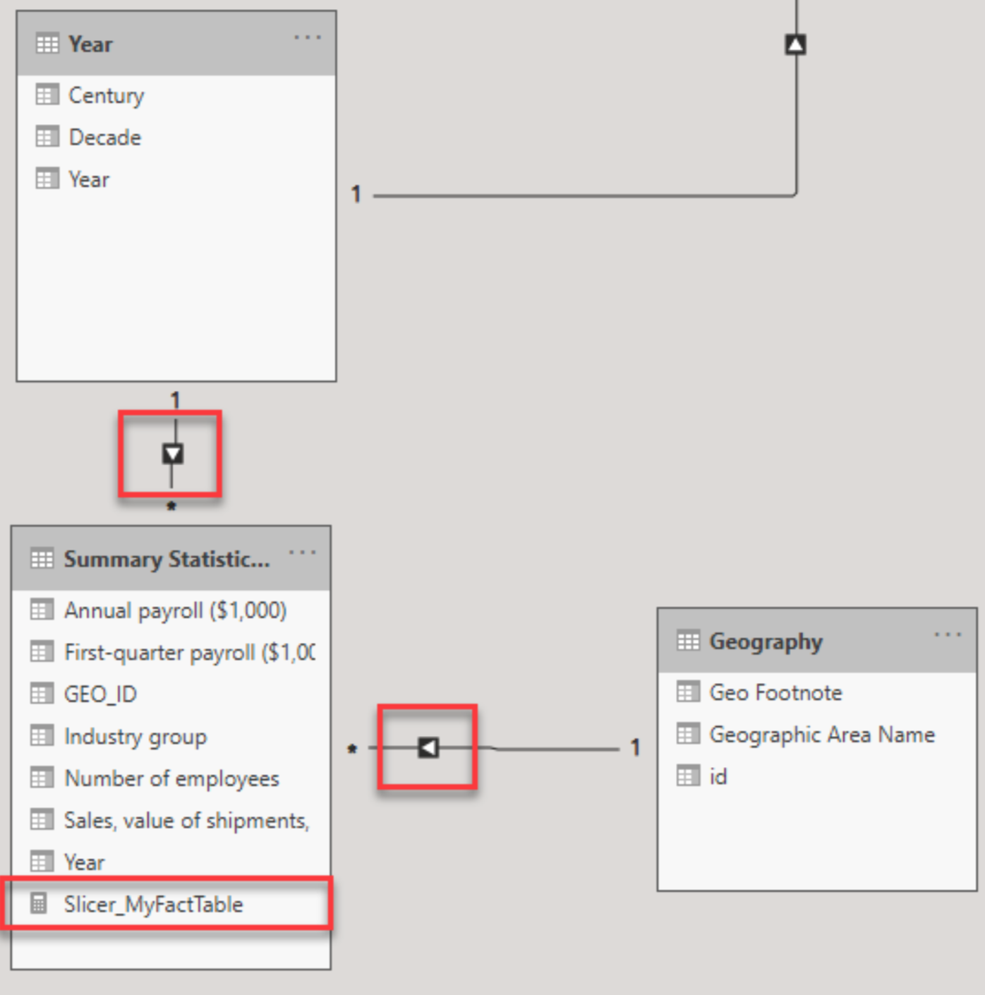 Data model in Power BI showing only single direction filters and the Slicer_MyFactTable filter measure.