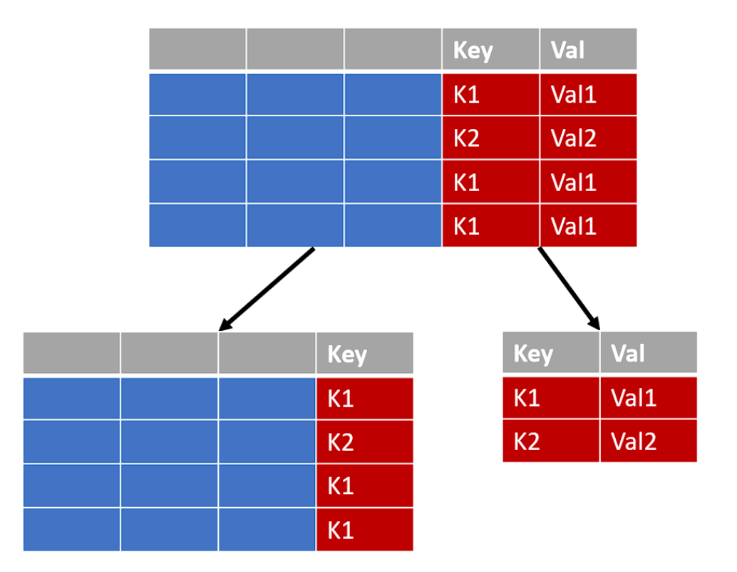 column extraction