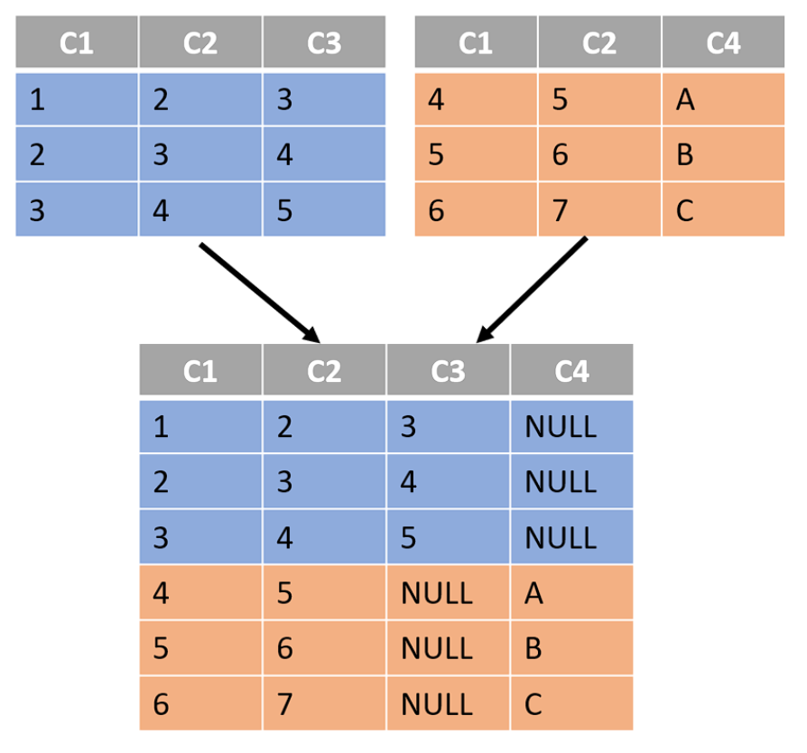 query appending