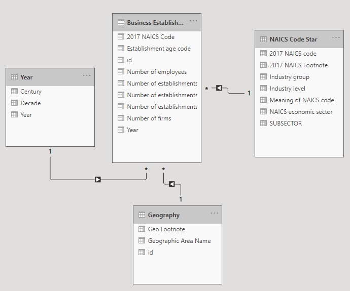 general view of a data model
