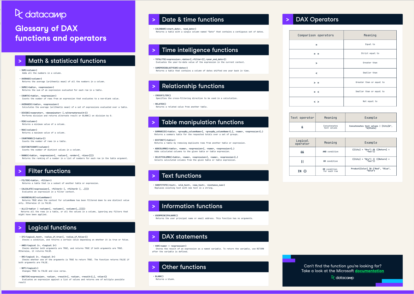 DAX cheat sheet by DataCamp