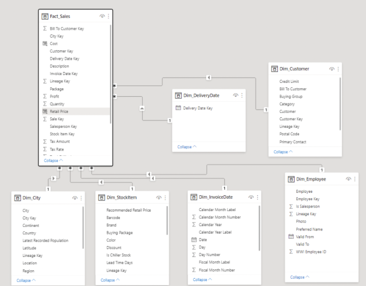 World wide importers model view.png