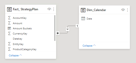 Simple relationship between fact table and dimension date table