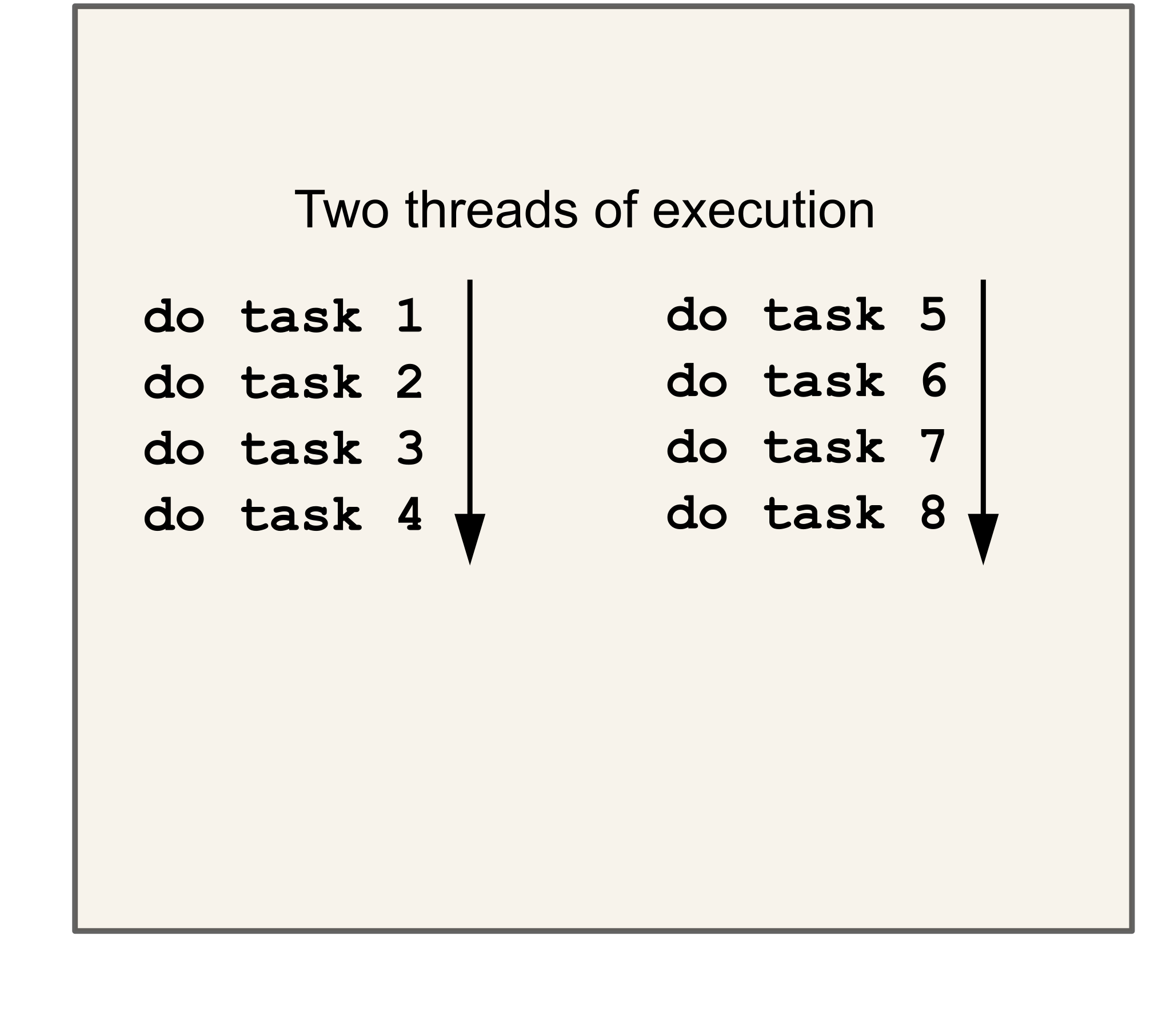 A list of tasks which is split up into two.