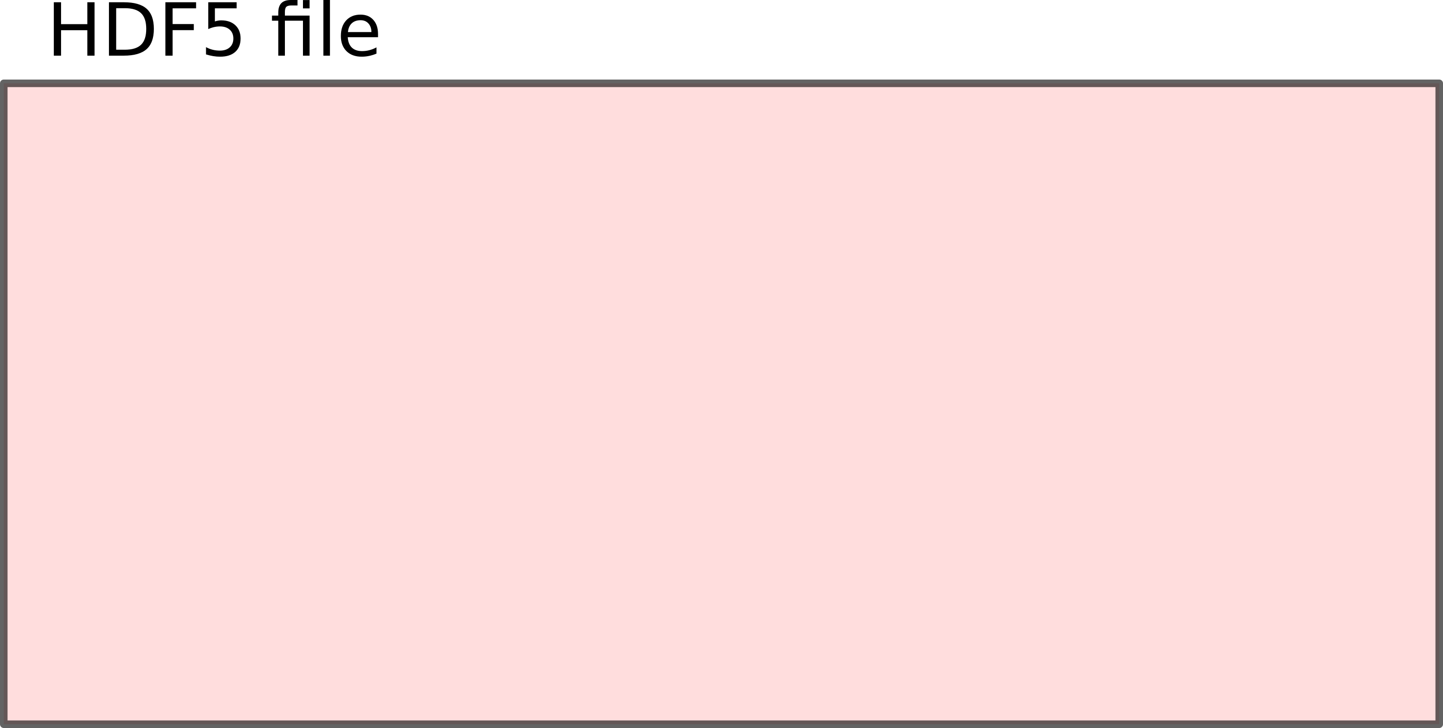 A single folder