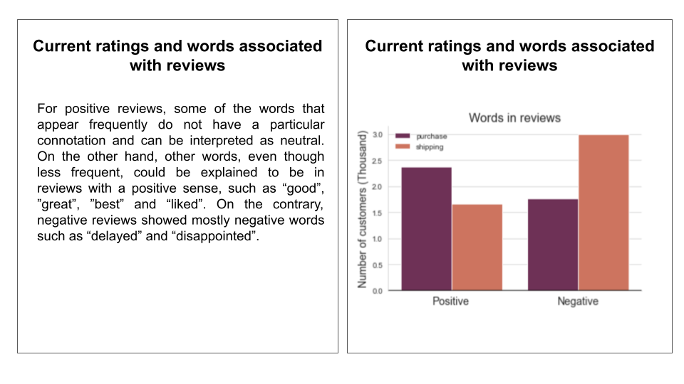 graphs and paragraph