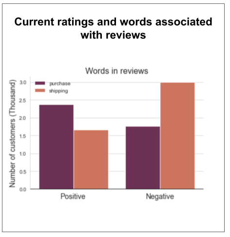 graph with headline