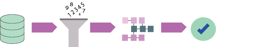 schema with steps for data science process