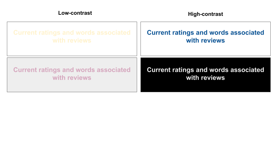 slides with high contrast and low contrast